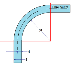 Fibre neutre demi epaisseur