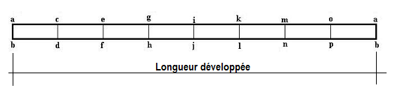 Profilé droit