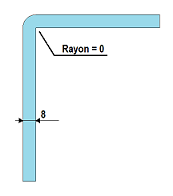 Rayon voisin de zero. Pli vif