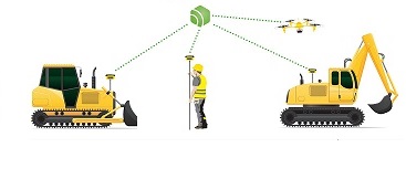 Position par gps