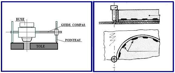 Poste chalumeau oxycoupeur. Coupe curviligne oxycoupage. Coupe droite