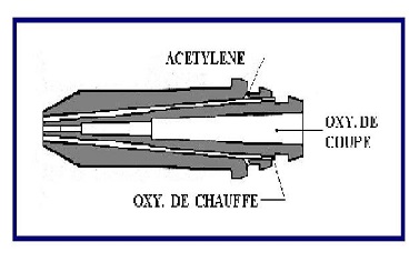 Poste chalumeau. Buse oxycoupage Poste chalumeau. Buse oxycoupage
