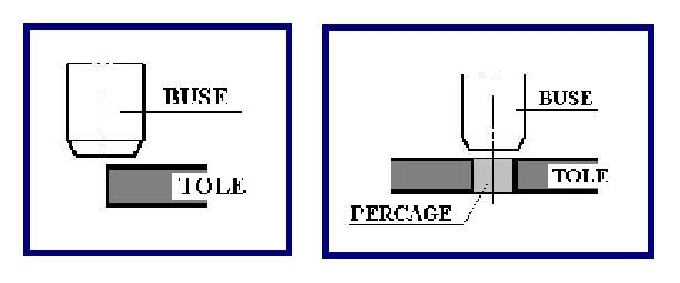 Poste chalumeau oxycoupeur. Amorcage de la coupe Poste chalumeau oxycoupage. Choix des reglages